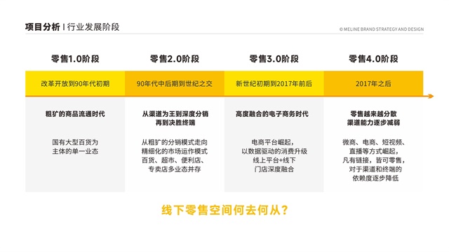 鄭州佳田西柚港品牌全案策劃