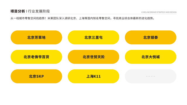鄭州佳田西柚港品牌全案策劃