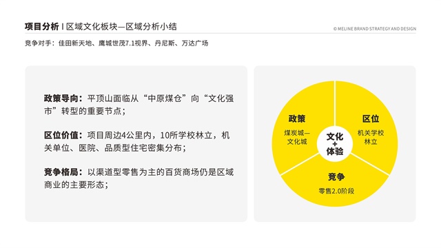 鄭州佳田西柚港品牌全案策劃