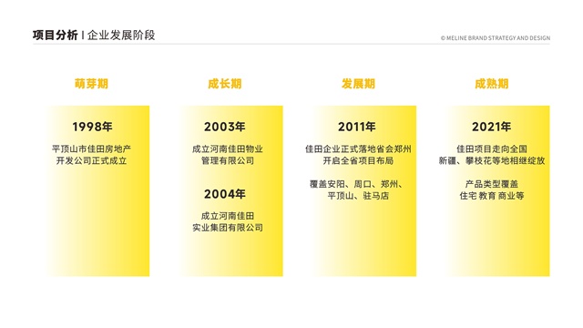 鄭州佳田西柚港品牌全案策劃