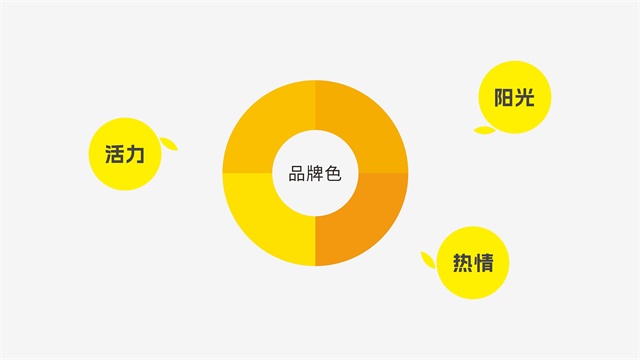 鄭州佳田西柚港品牌全案策劃