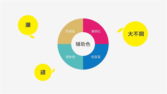 鄭州佳田西柚港品牌全案策劃