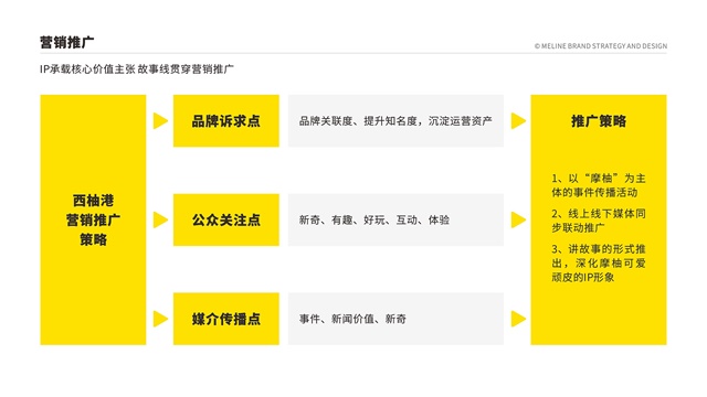 鄭州佳田西柚港品牌全案策劃
