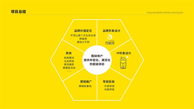 鄭州佳田西柚港品牌全案策劃