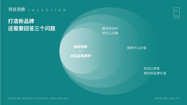 皮咖服務品牌全案策劃