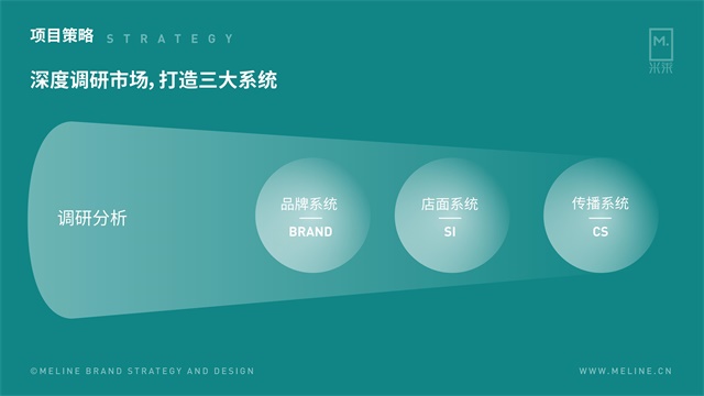 皮咖服務品牌全案策劃