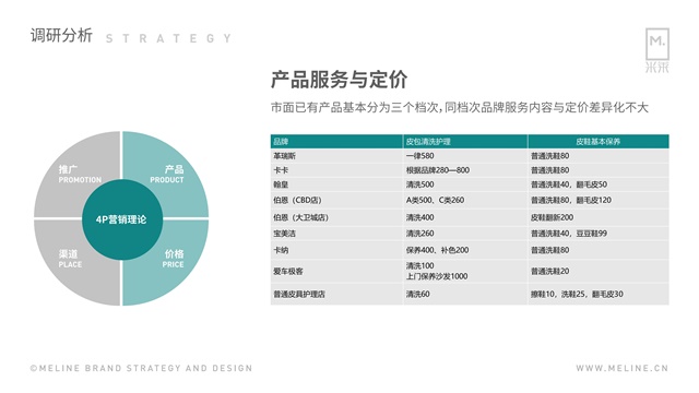 皮咖服務品牌全案策劃
