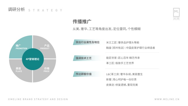 皮咖服務品牌全案策劃