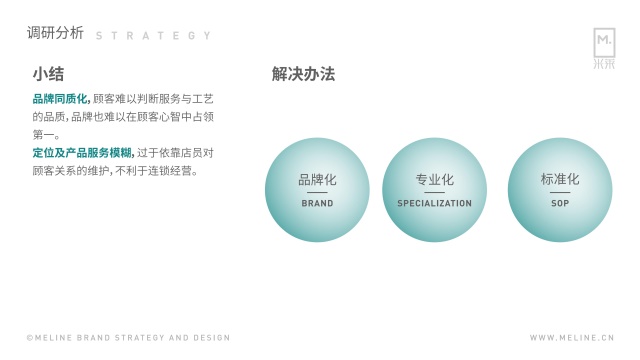 皮咖服務品牌全案策劃