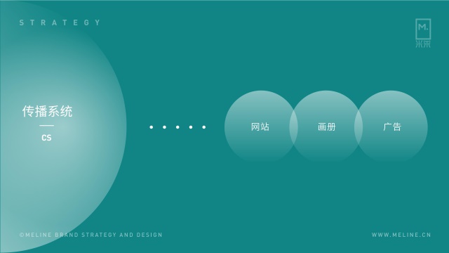 皮咖服務品牌全案策劃