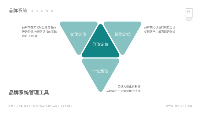 皮咖服務品牌全案策劃