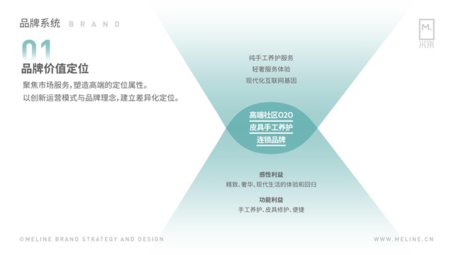 皮咖服務品牌全案策劃