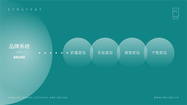 皮咖服務品牌全案策劃