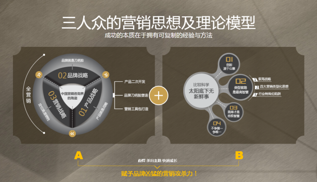 北京三人眾品牌策劃