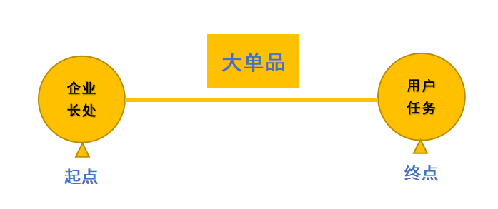 西安四喜品牌設計:如何發掘大單品?底層邏輯“兩個不變”