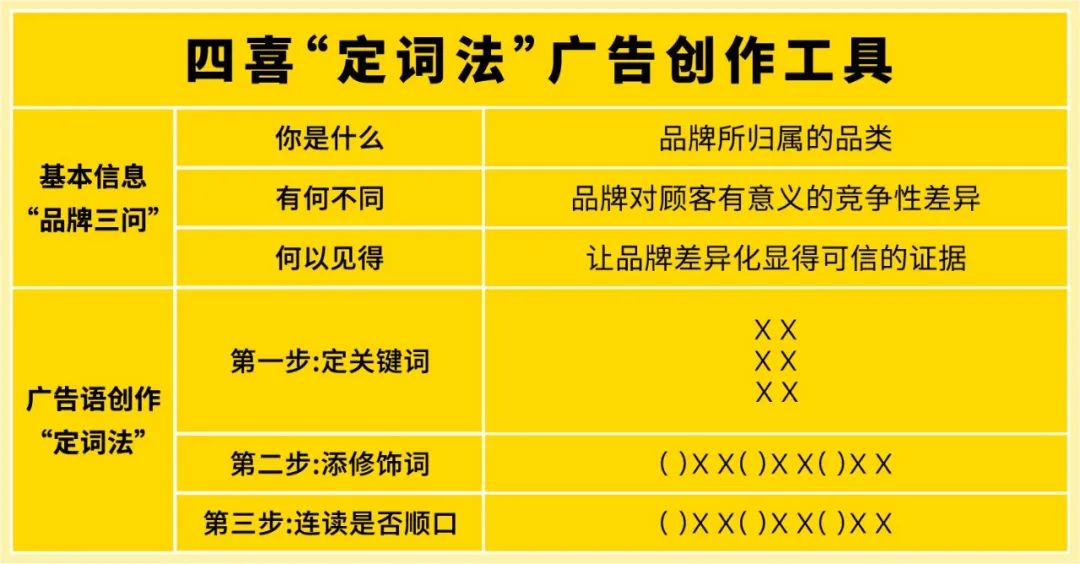 干貨|如何給你的品牌和產品，輕松打造出一句朗朗上口的廣告語？