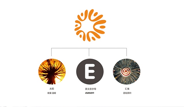 怡生暖通品牌策劃