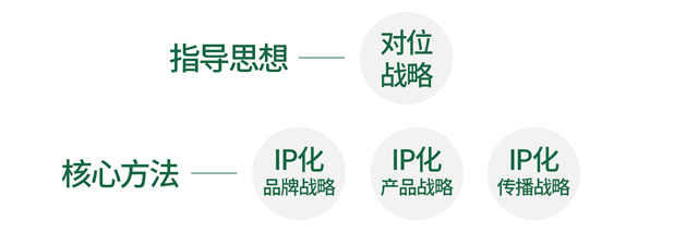 三松品牌策劃