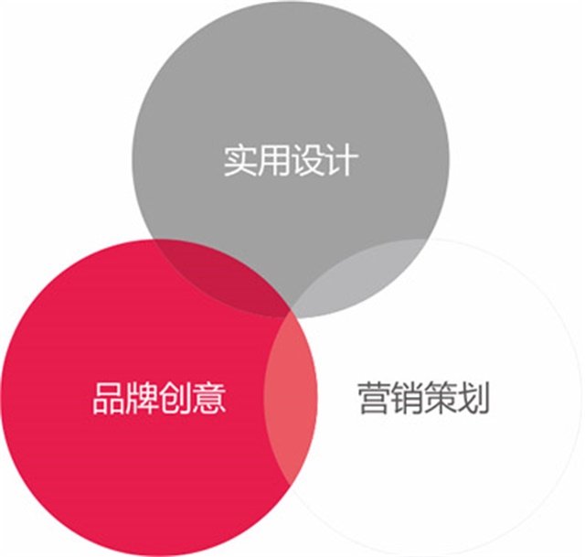 武漢景臣品牌設計