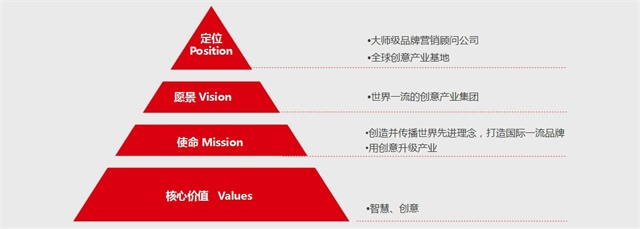 深圳采納