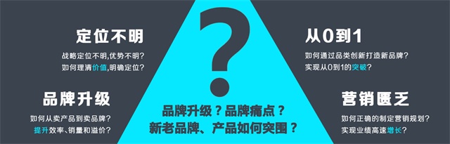 艾維品牌策劃