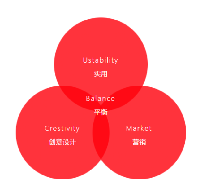 南京世聯品牌設計