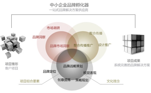 杭州九旗品牌策劃