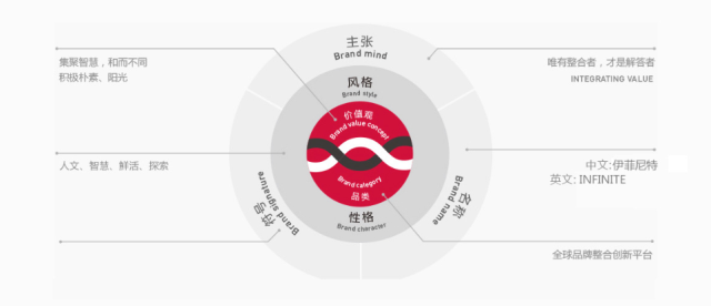 南京伊菲尼特品牌設計