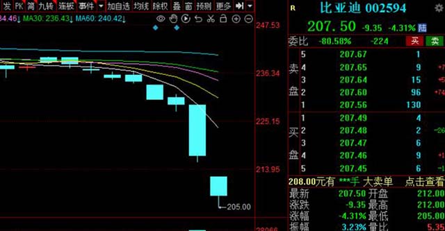 品牌營銷策略殺瘋了！比亞迪多款車型再度降價，怎么敢？