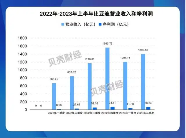 品牌營銷策略殺瘋了！比亞迪多款車型再度降價，怎么敢？
