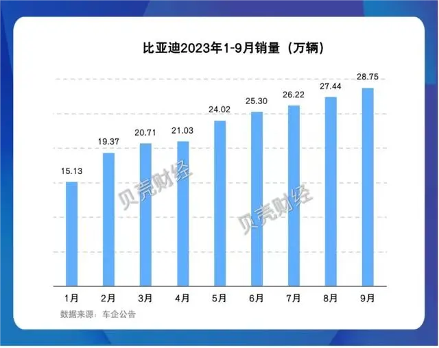 品牌營銷策略殺瘋了！比亞迪多款車型再度降價，怎么敢？