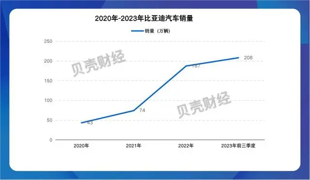 品牌營銷策略殺瘋了！比亞迪多款車型再度降價，怎么敢？