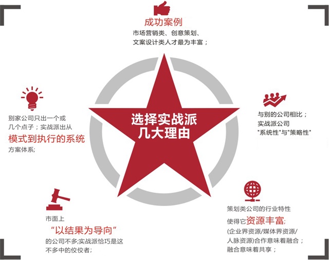 西安實戰派企業品牌策劃
