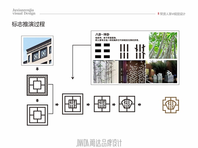 聚賢人家地產品牌VI設計
