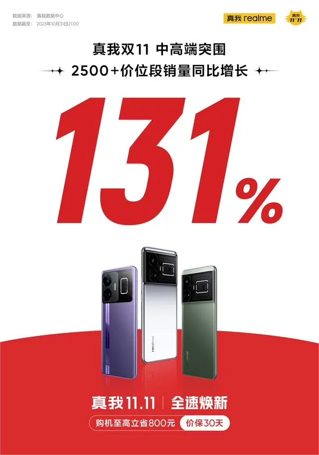 realme真我手機全球銷量突破2億臺，國產最強黑馬的營銷策劃解析