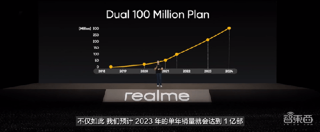 realme真我手機全球銷量突破2億臺，國產最強黑馬的營銷策劃解析
