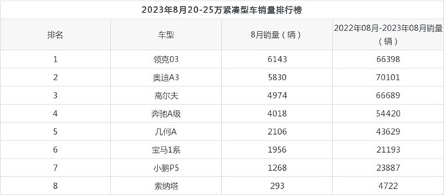 史上最強營銷策略！“沃爾沃”SUV，從13.86萬降至9.86萬，要啥比亞迪？