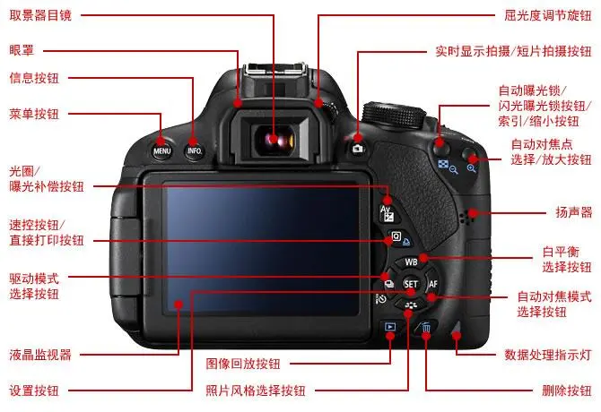 佳能相機營銷策略分析