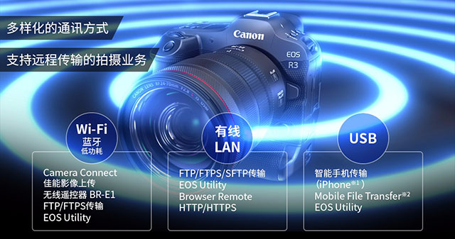 佳能相機營銷策略分析