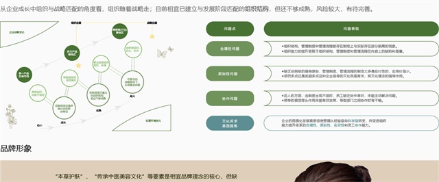 相宜本草品牌策劃