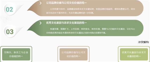相宜本草品牌策劃