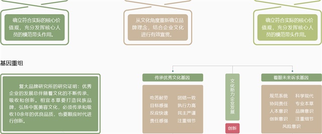 相宜本草品牌策劃