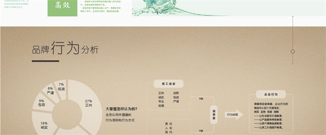 相宜本草品牌策劃