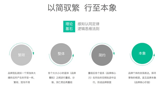 上海簡象品牌設計