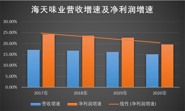 海天醬油品牌策劃