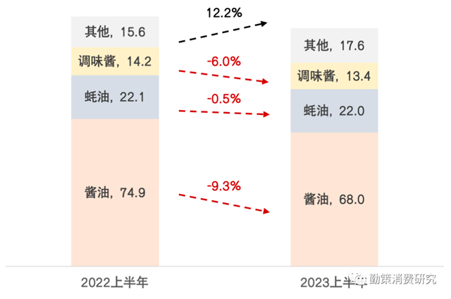 海天醬油品牌策劃