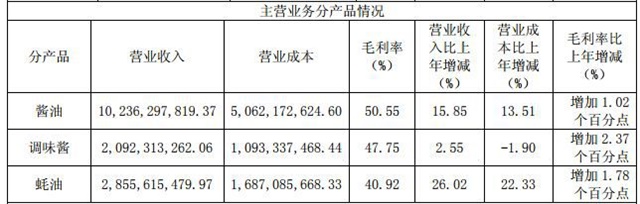 海天醬油品牌策劃