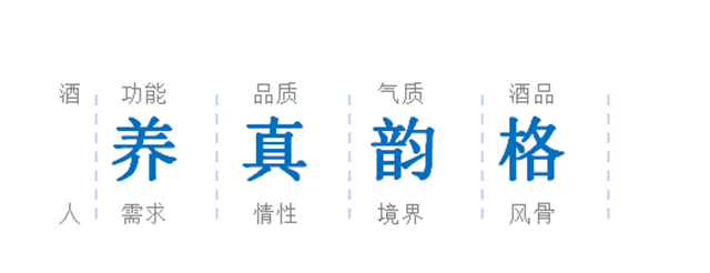 “微利時代”黃酒企業該如何崛起