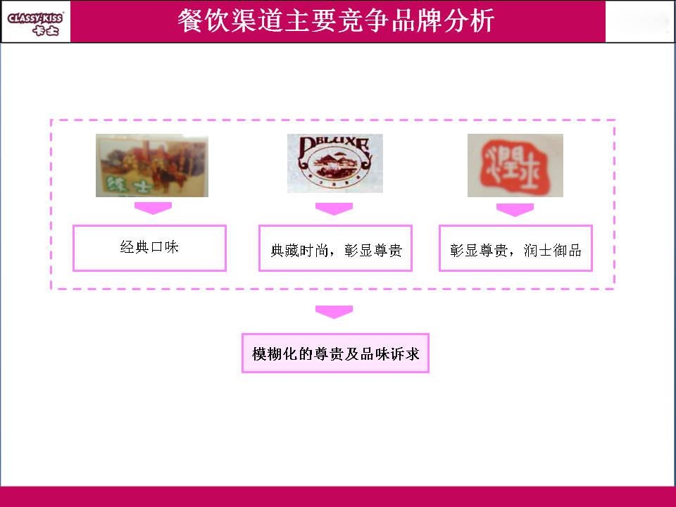卡士牛奶-從創意種子到酸奶名牌的策劃記錄