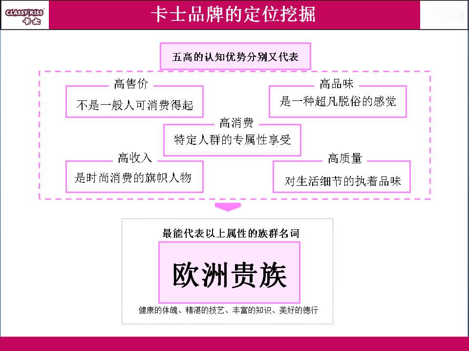 卡士牛奶-從創意種子到酸奶名牌的策劃記錄